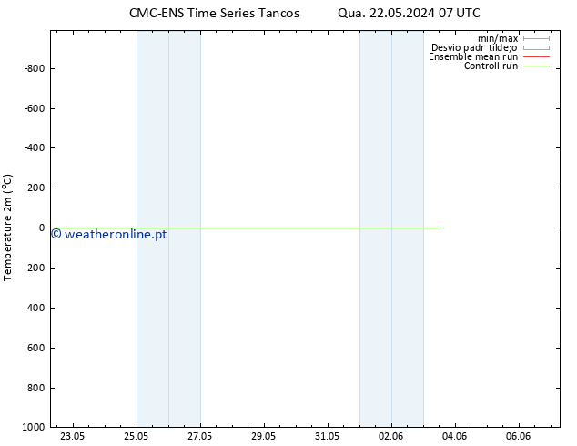 Temperatura (2m) CMC TS Qua 22.05.2024 13 UTC