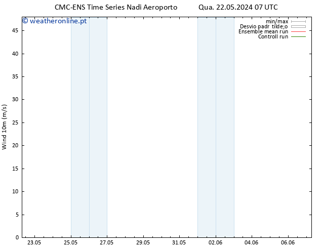 Vento 10 m CMC TS Qui 23.05.2024 07 UTC