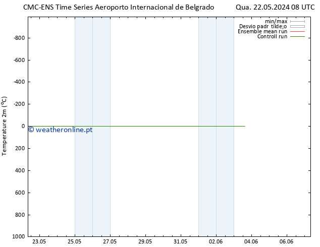Temperatura (2m) CMC TS Qua 22.05.2024 08 UTC