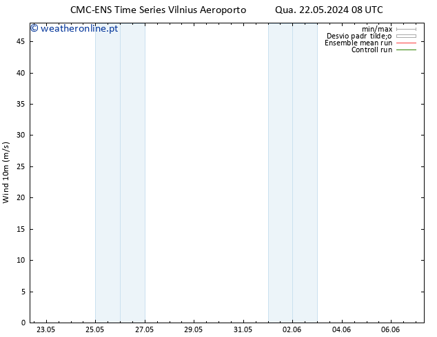 Vento 10 m CMC TS Sex 31.05.2024 08 UTC