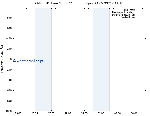 Temperatura (2m) CMC TS Qua 22.05.2024 21 UTC