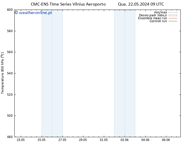 Height 500 hPa CMC TS Qui 23.05.2024 03 UTC