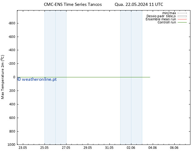 temperatura máx. (2m) CMC TS Qua 22.05.2024 17 UTC