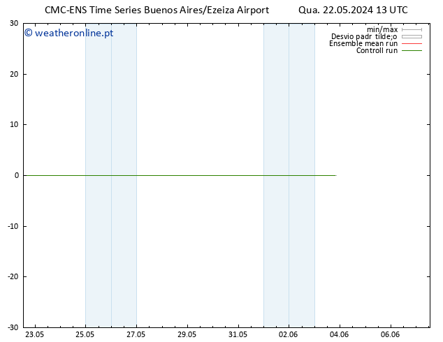 Height 500 hPa CMC TS Qua 22.05.2024 13 UTC