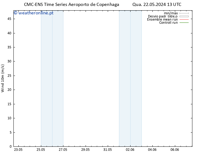 Vento 10 m CMC TS Qua 22.05.2024 13 UTC