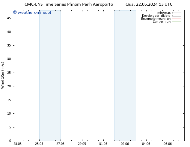 Vento 10 m CMC TS Qui 30.05.2024 13 UTC