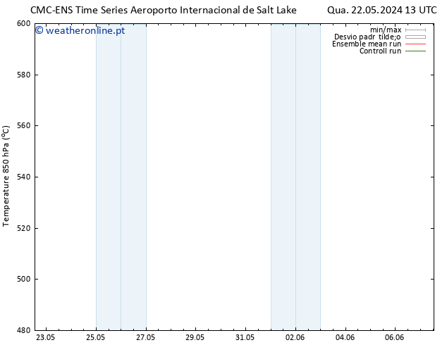 Height 500 hPa CMC TS Qui 23.05.2024 13 UTC