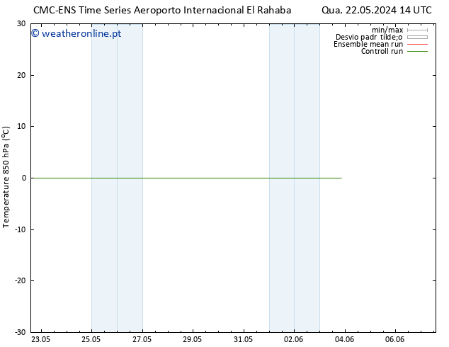 Temp. 850 hPa CMC TS Sáb 25.05.2024 02 UTC