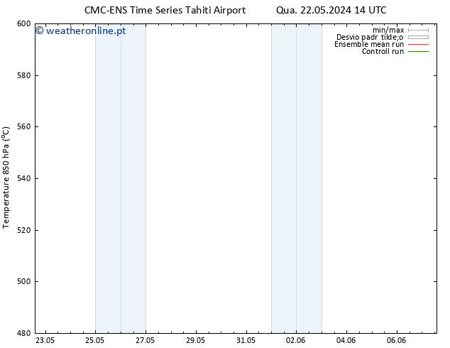Height 500 hPa CMC TS Sex 24.05.2024 08 UTC
