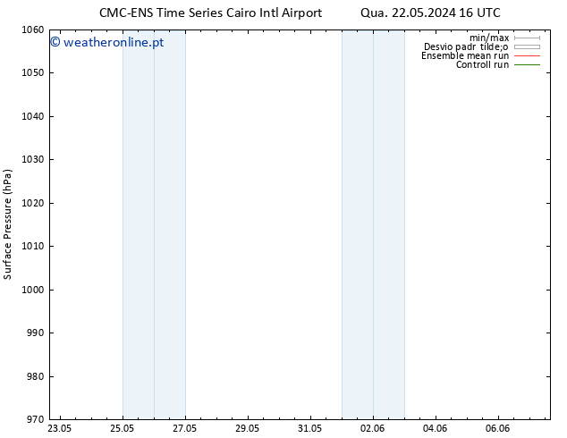 pressão do solo CMC TS Sex 24.05.2024 10 UTC