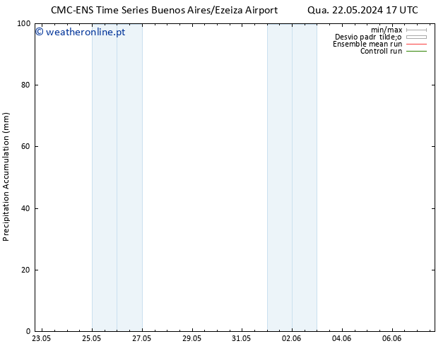 Precipitation accum. CMC TS Seg 27.05.2024 23 UTC