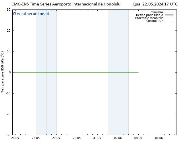 Temp. 850 hPa CMC TS Dom 26.05.2024 17 UTC