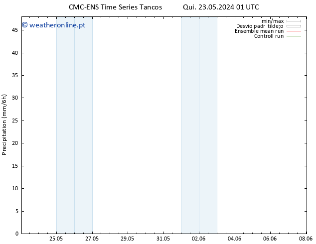 precipitação CMC TS Dom 26.05.2024 13 UTC