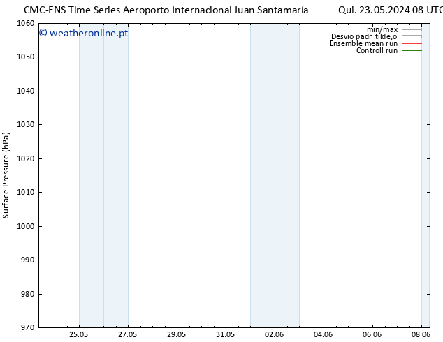 pressão do solo CMC TS Sáb 25.05.2024 14 UTC