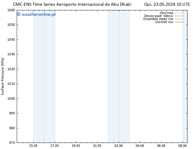 pressão do solo CMC TS Dom 02.06.2024 10 UTC