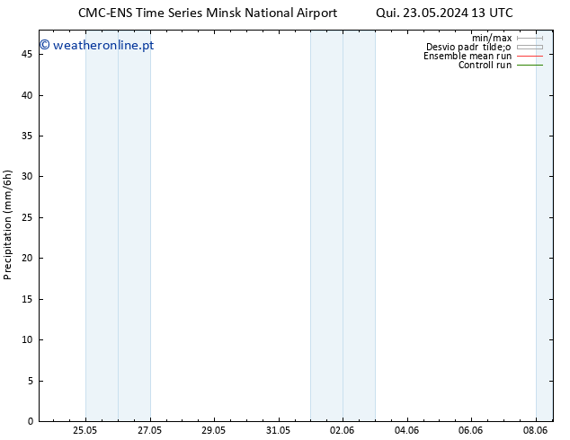 precipitação CMC TS Sex 31.05.2024 01 UTC
