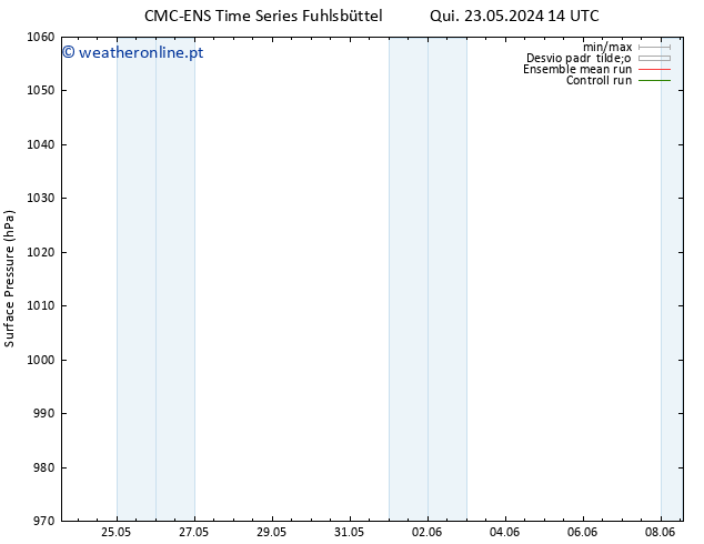 pressão do solo CMC TS Sex 24.05.2024 02 UTC