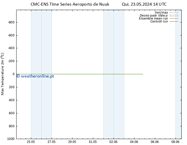 temperatura máx. (2m) CMC TS Qui 23.05.2024 20 UTC