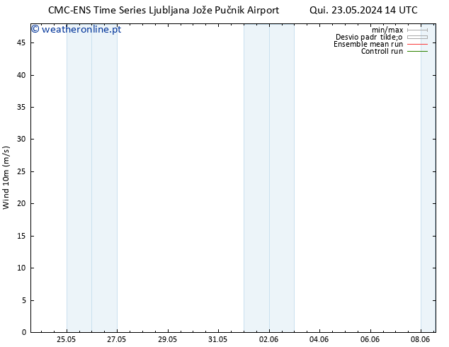 Vento 10 m CMC TS Dom 26.05.2024 08 UTC