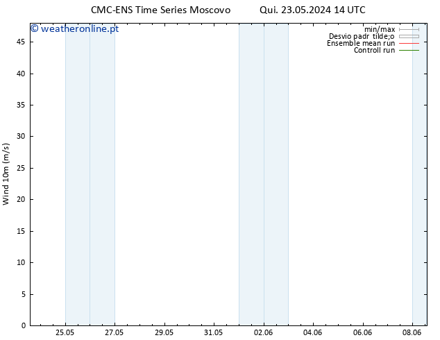 Vento 10 m CMC TS Sex 24.05.2024 20 UTC
