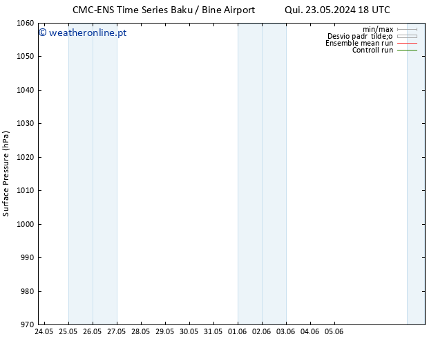 pressão do solo CMC TS Seg 03.06.2024 06 UTC