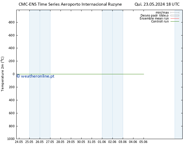 Temperatura (2m) CMC TS Sex 31.05.2024 00 UTC
