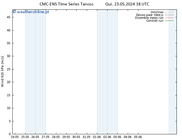 Vento 925 hPa CMC TS Dom 26.05.2024 12 UTC