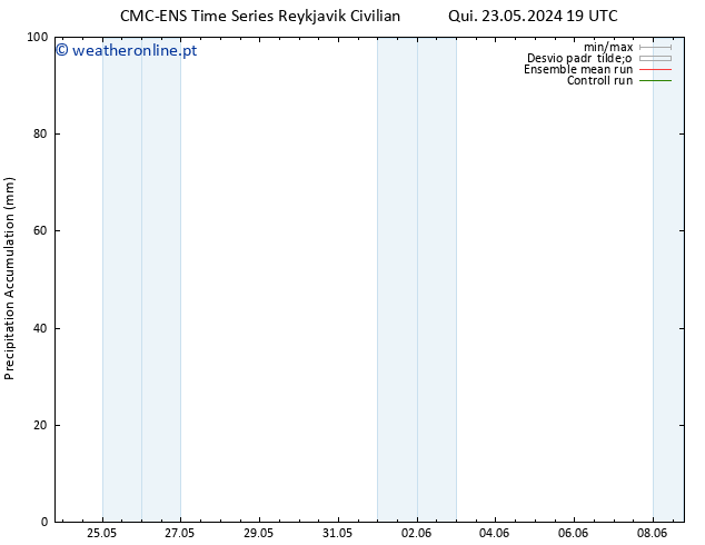 Precipitation accum. CMC TS Dom 26.05.2024 01 UTC