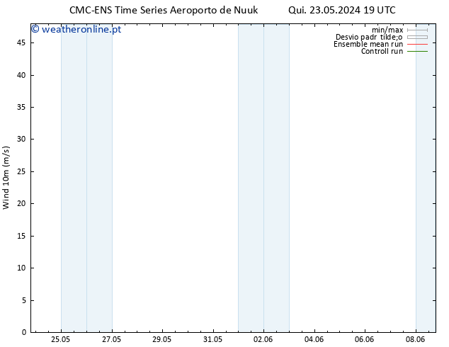 Vento 10 m CMC TS Sáb 25.05.2024 19 UTC
