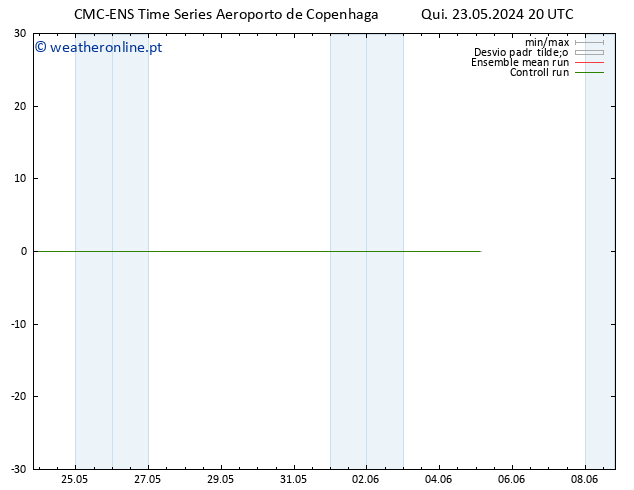 Temperatura (2m) CMC TS Qui 23.05.2024 20 UTC