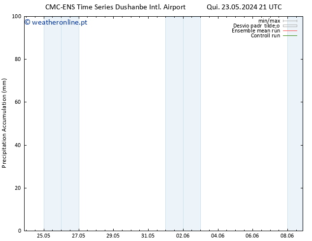 Precipitation accum. CMC TS Dom 26.05.2024 21 UTC