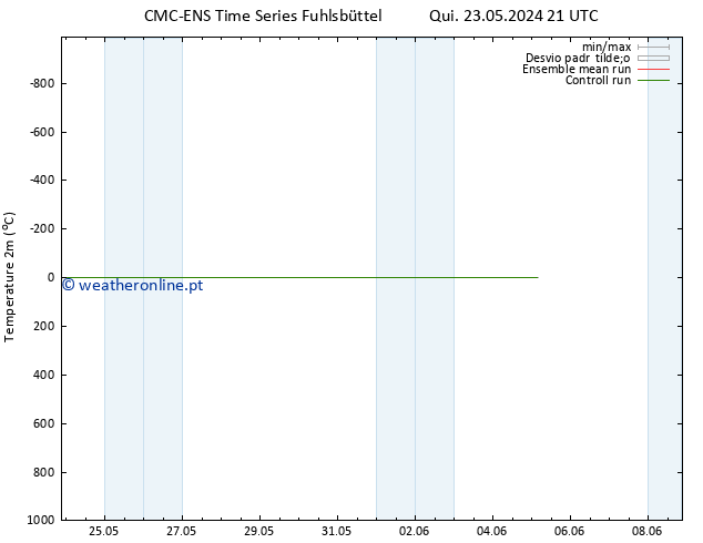 Temperatura (2m) CMC TS Sex 24.05.2024 03 UTC