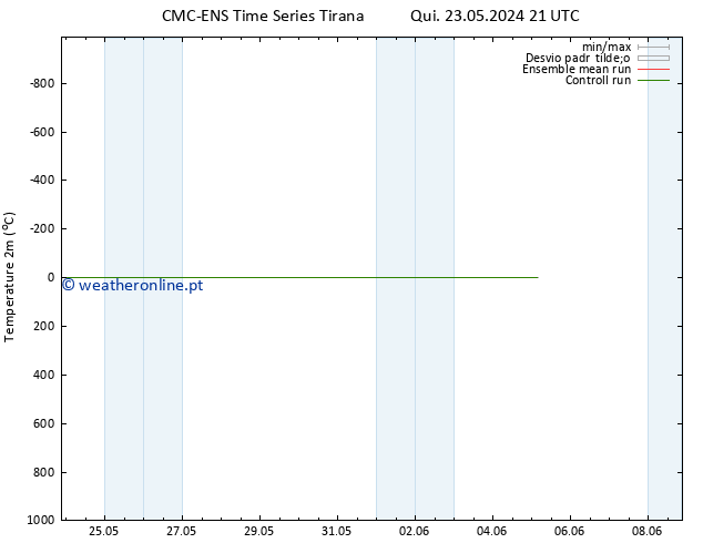 Temperatura (2m) CMC TS Qui 23.05.2024 21 UTC