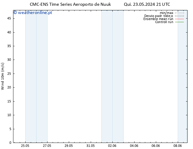 Vento 10 m CMC TS Sex 24.05.2024 03 UTC