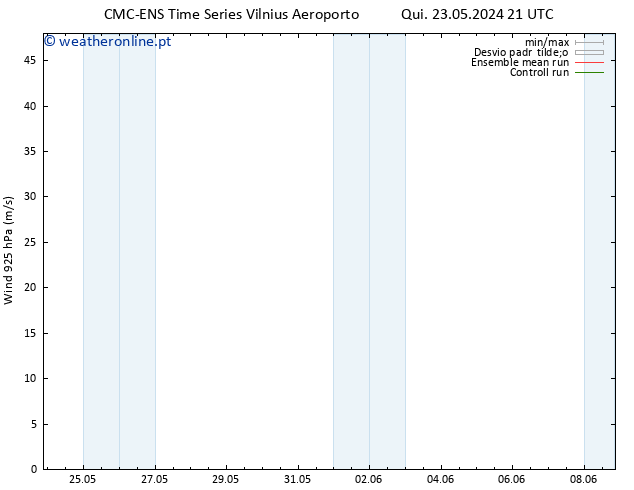 Vento 925 hPa CMC TS Dom 26.05.2024 15 UTC
