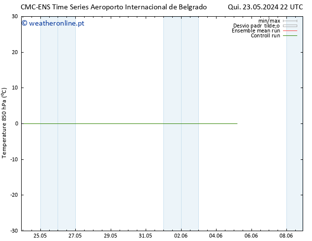 Temp. 850 hPa CMC TS Sex 24.05.2024 04 UTC