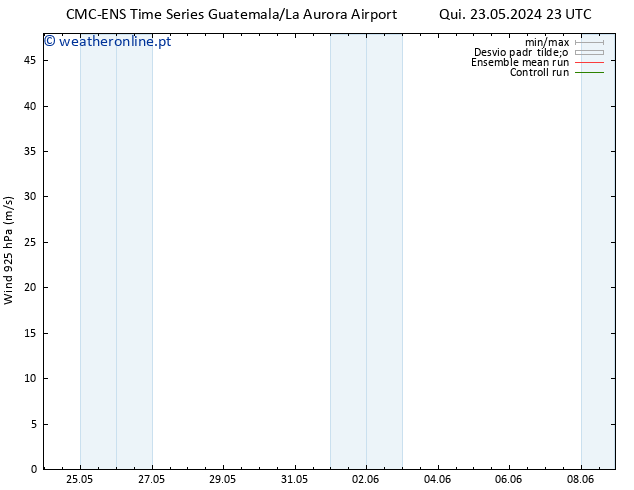 Vento 925 hPa CMC TS Ter 28.05.2024 17 UTC