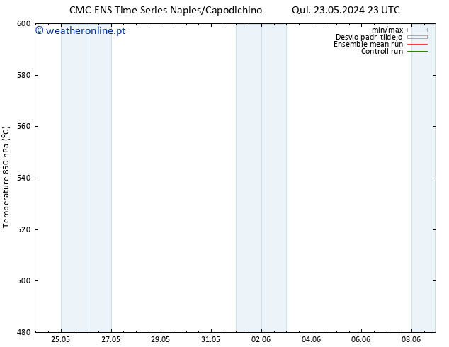 Height 500 hPa CMC TS Qui 30.05.2024 11 UTC