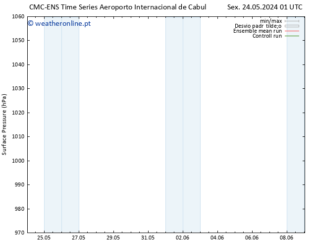 pressão do solo CMC TS Qua 29.05.2024 01 UTC