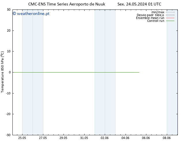 Temp. 850 hPa CMC TS Sáb 01.06.2024 13 UTC