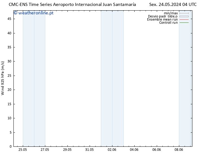 Vento 925 hPa CMC TS Ter 28.05.2024 04 UTC