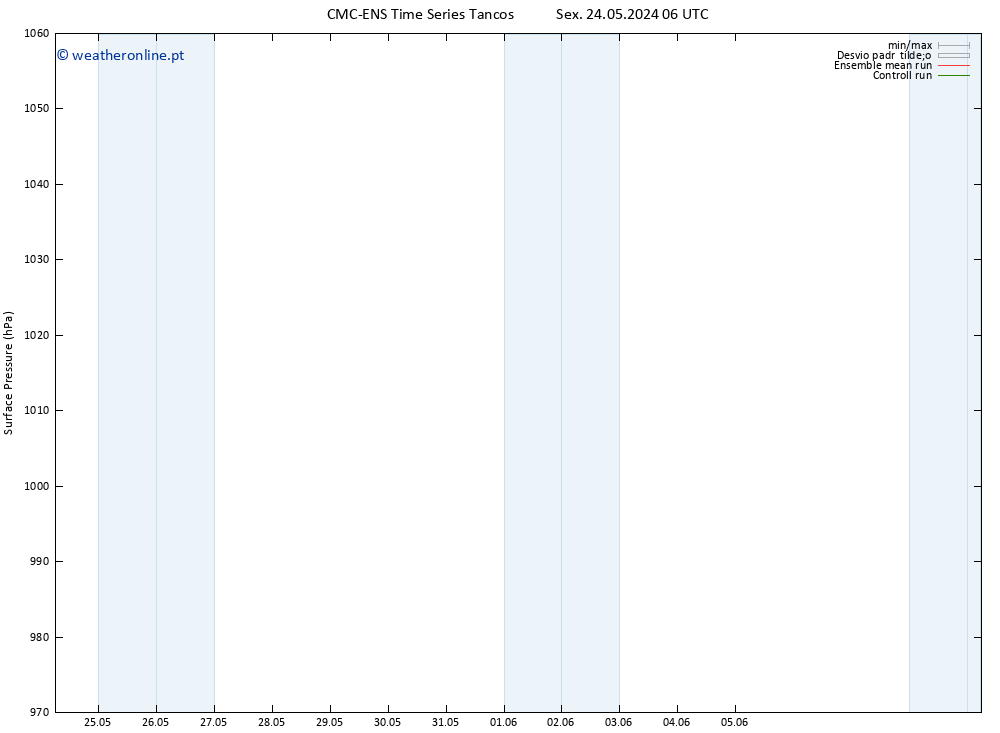 pressão do solo CMC TS Dom 26.05.2024 06 UTC