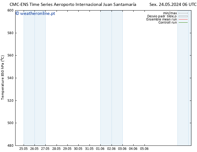 Height 500 hPa CMC TS Sáb 25.05.2024 06 UTC