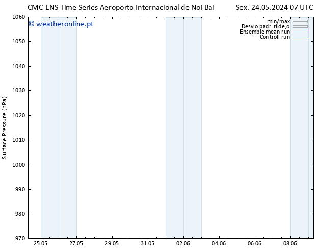 pressão do solo CMC TS Qua 29.05.2024 07 UTC