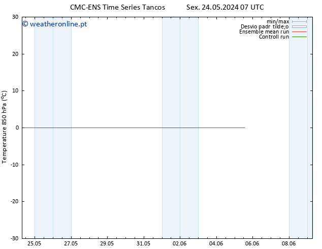 Temp. 850 hPa CMC TS Qui 30.05.2024 13 UTC