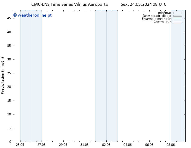 precipitação CMC TS Sex 24.05.2024 08 UTC