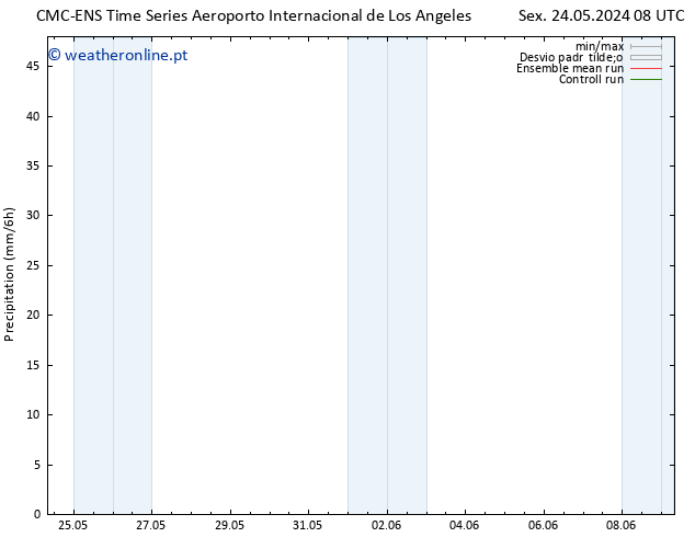 precipitação CMC TS Sex 24.05.2024 14 UTC