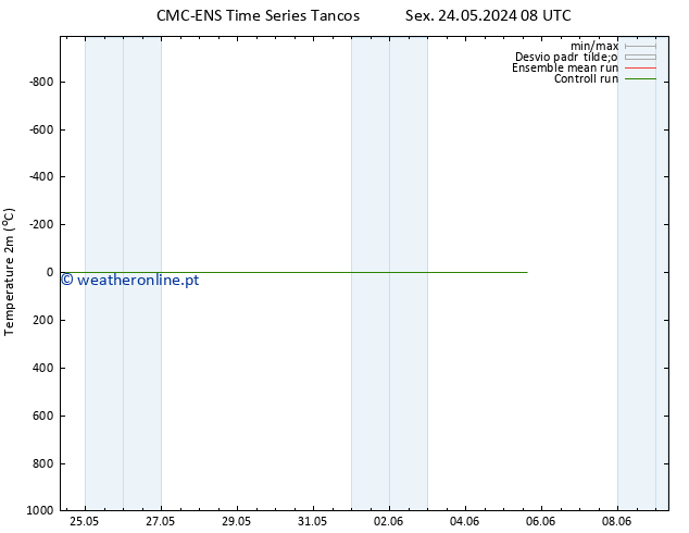 Temperatura (2m) CMC TS Qua 29.05.2024 02 UTC