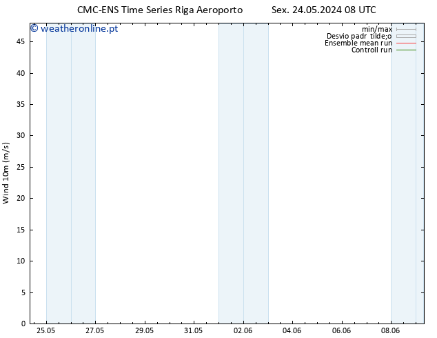 Vento 10 m CMC TS Sex 24.05.2024 08 UTC