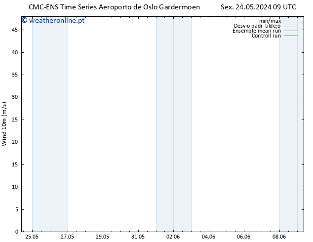 Vento 10 m CMC TS Sex 24.05.2024 09 UTC